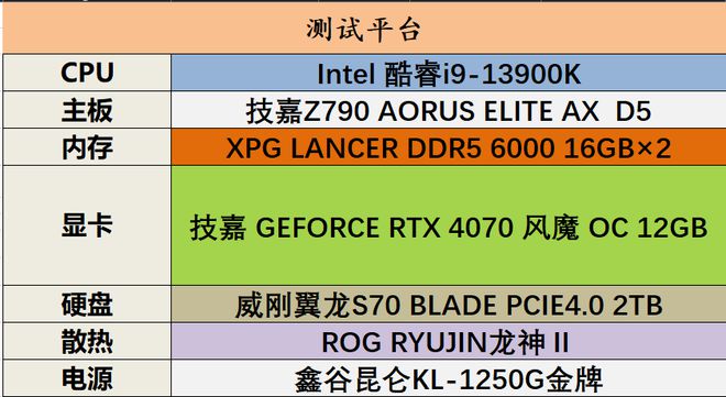 NVIDIA霸占显卡市场，Geforce 8600GT惊艳登场  第3张