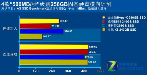 固态硬盘主控揭秘：全面解读检测工具，性能对比一目了然  第1张