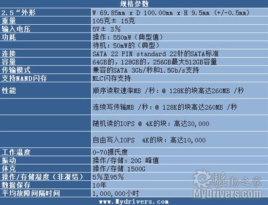 固态硬盘主控揭秘：全面解读检测工具，性能对比一目了然  第5张