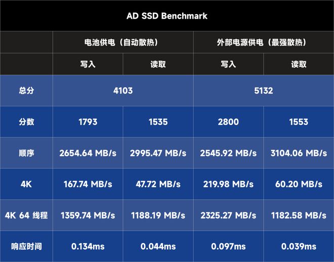 固态硬盘：性能大揭秘！速度飙升、耐久无忧，究竟是何等神器？  第5张