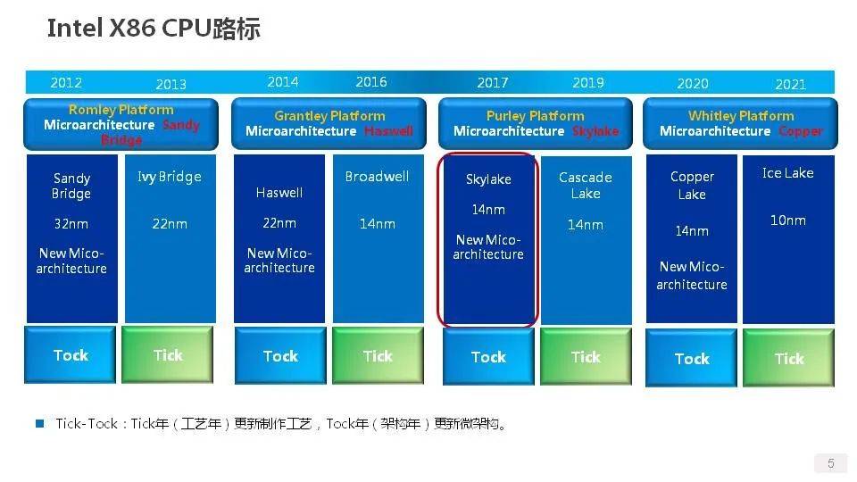 G100 vs 9500GT：性能对比，谁更值得买？  第3张