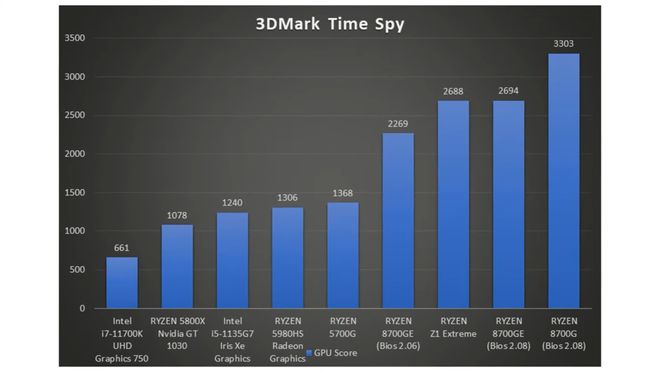 G100 vs 9500GT：性能对比，谁更值得买？  第9张