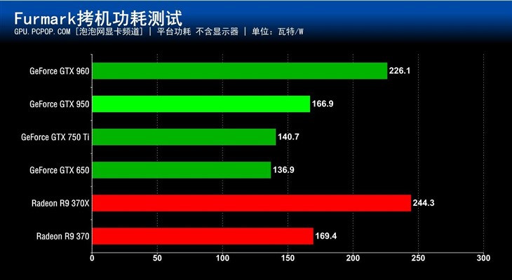 电脑专家教你玩转GTS 630显卡！CF3D环境设定技巧大揭秘  第5张