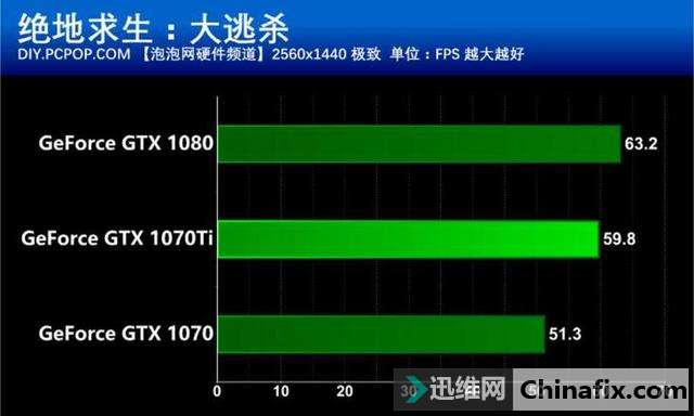 电脑专家教你玩转GTS 630显卡！CF3D环境设定技巧大揭秘  第6张