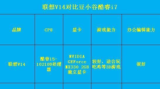 DDR3 vs DDR5内存插槽：性能对比全解析，选购攻略必看  第2张