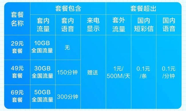 5G套餐调整全攻略！从入门到精通，让你的手机网络飞起来  第4张