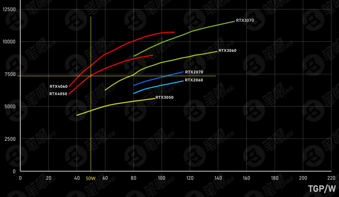 中低端市场显卡大对决：650GT vs 740，游戏性能PK  第1张