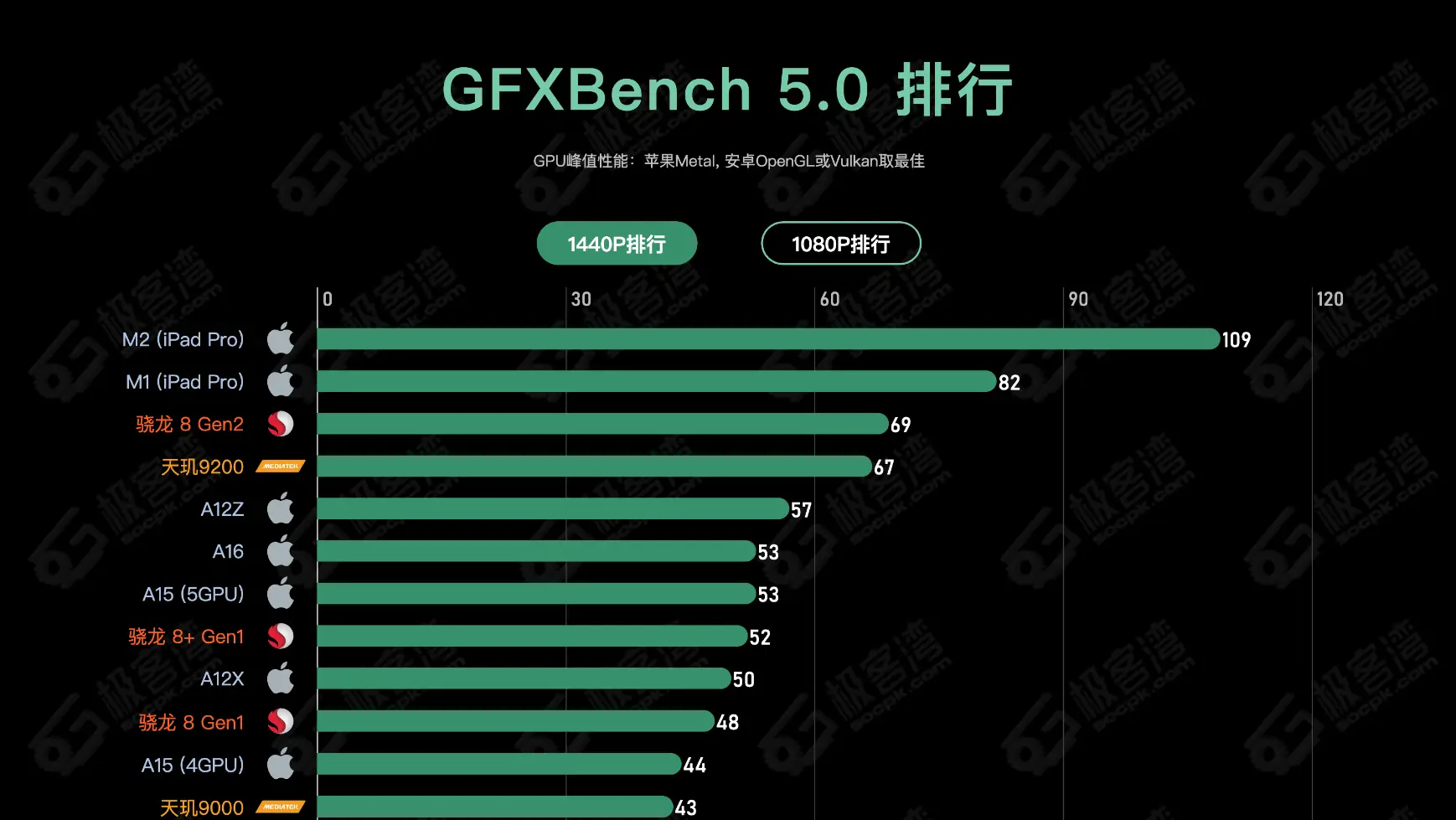 中低端市场显卡大对决：650GT vs 740，游戏性能PK  第4张