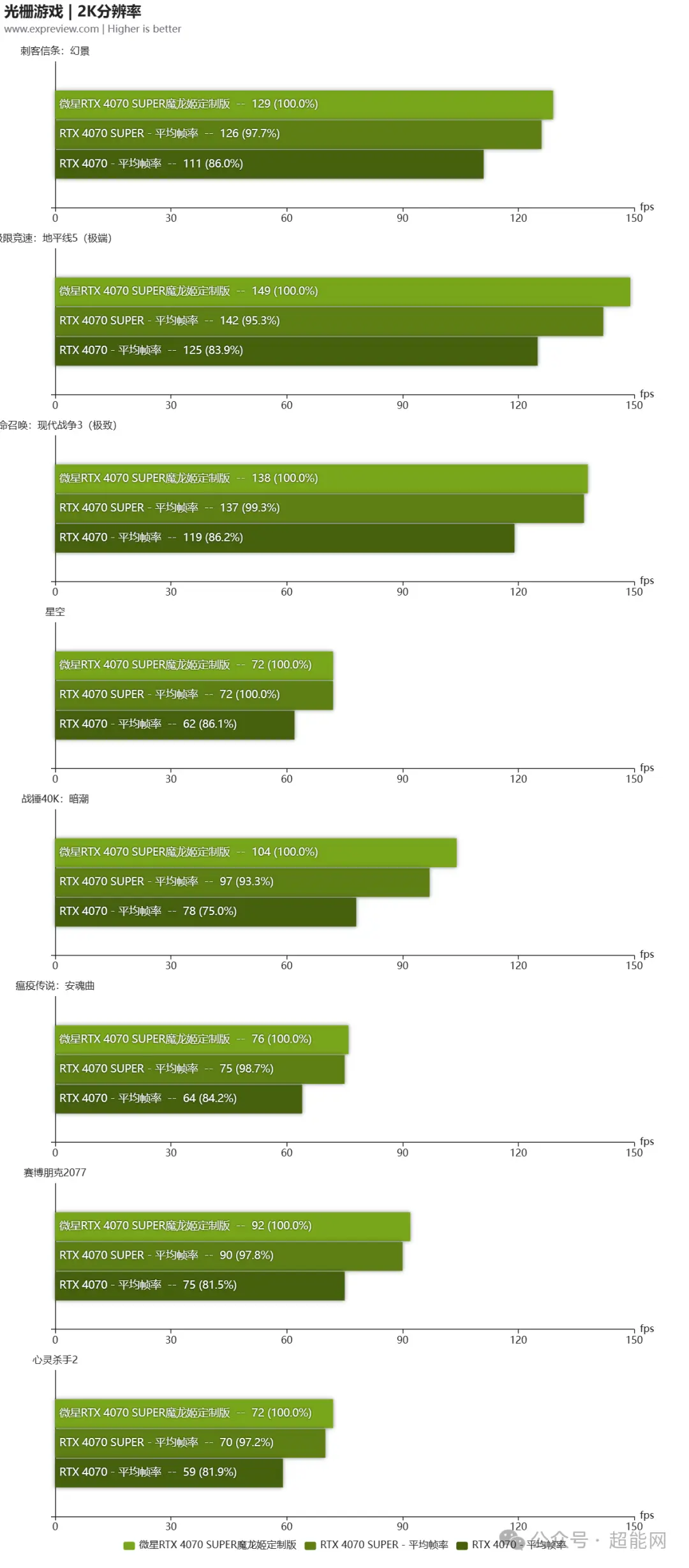 R7250 vs GT610：游戏性能对决，哪款更值得入手？  第1张