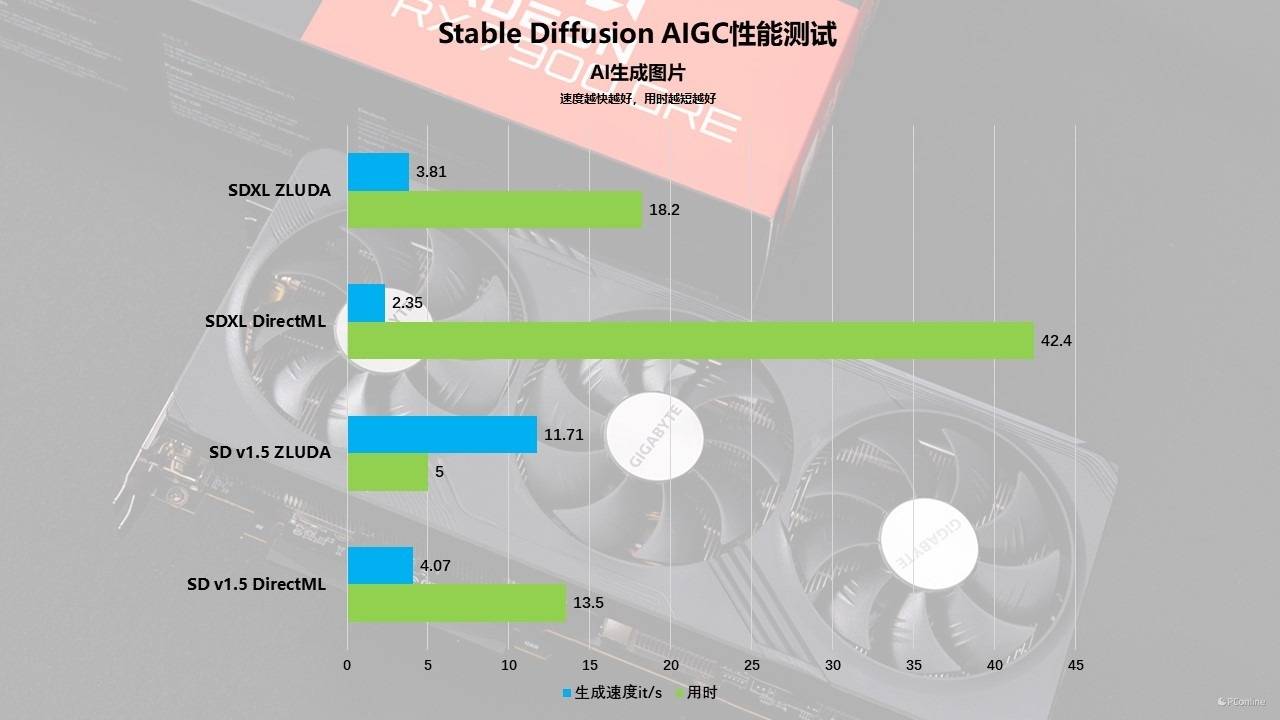 R7250 vs GT610：游戏性能对决，哪款更值得入手？  第2张