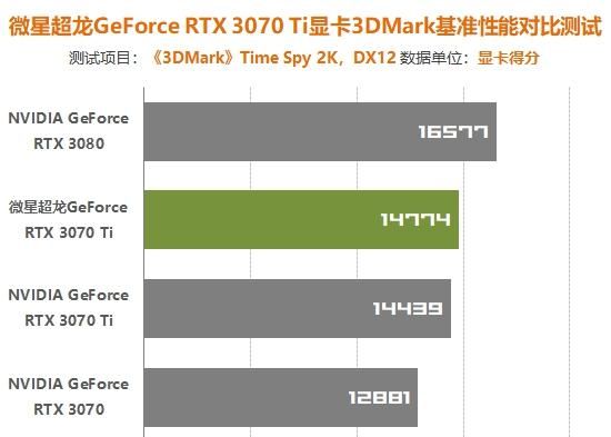 R7250 vs GT610：游戏性能对决，哪款更值得入手？  第7张