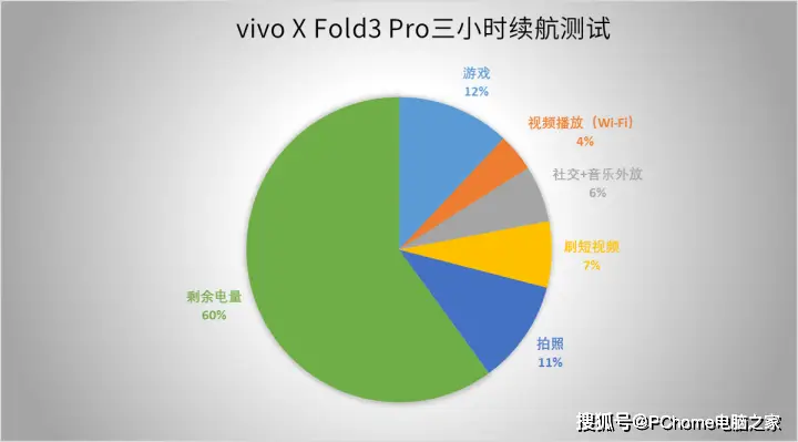 5G手机大揭秘：速度对比，延迟全解析  第1张