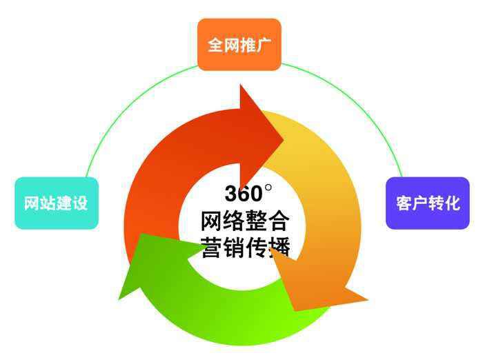 探索武汉未来：深度剖析5G网络设计理念与技术特性，揭示城市发展的新趋势  第6张