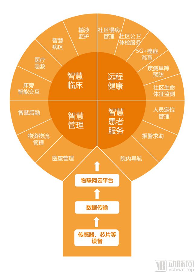 探索5G网络在智能交通、医疗、制造和家居的全面应用及深远影响  第7张