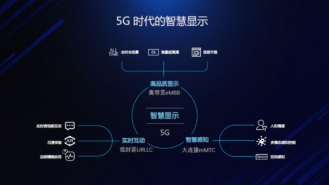 深度剖析5G网络：现状、影响因素及解决方案探究  第3张