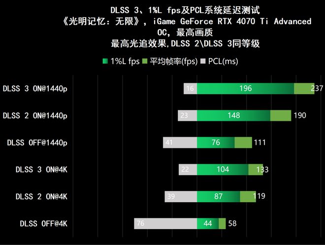 NVIDIAGT630M显卡性能解析及其在神偷4中的表现分析  第5张