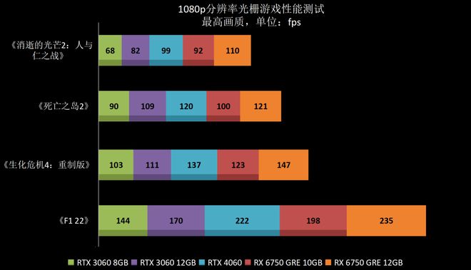 NVIDIAGT630M显卡性能解析及其在神偷4中的表现分析  第8张