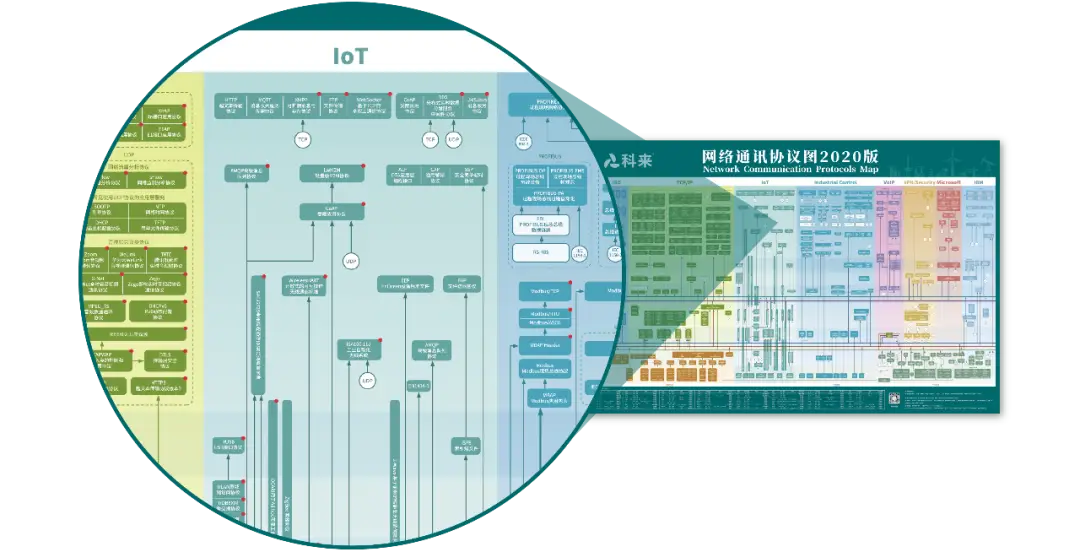 深度解析漯河5G网络协议：核心要素、技术特性与未来趋势  第1张
