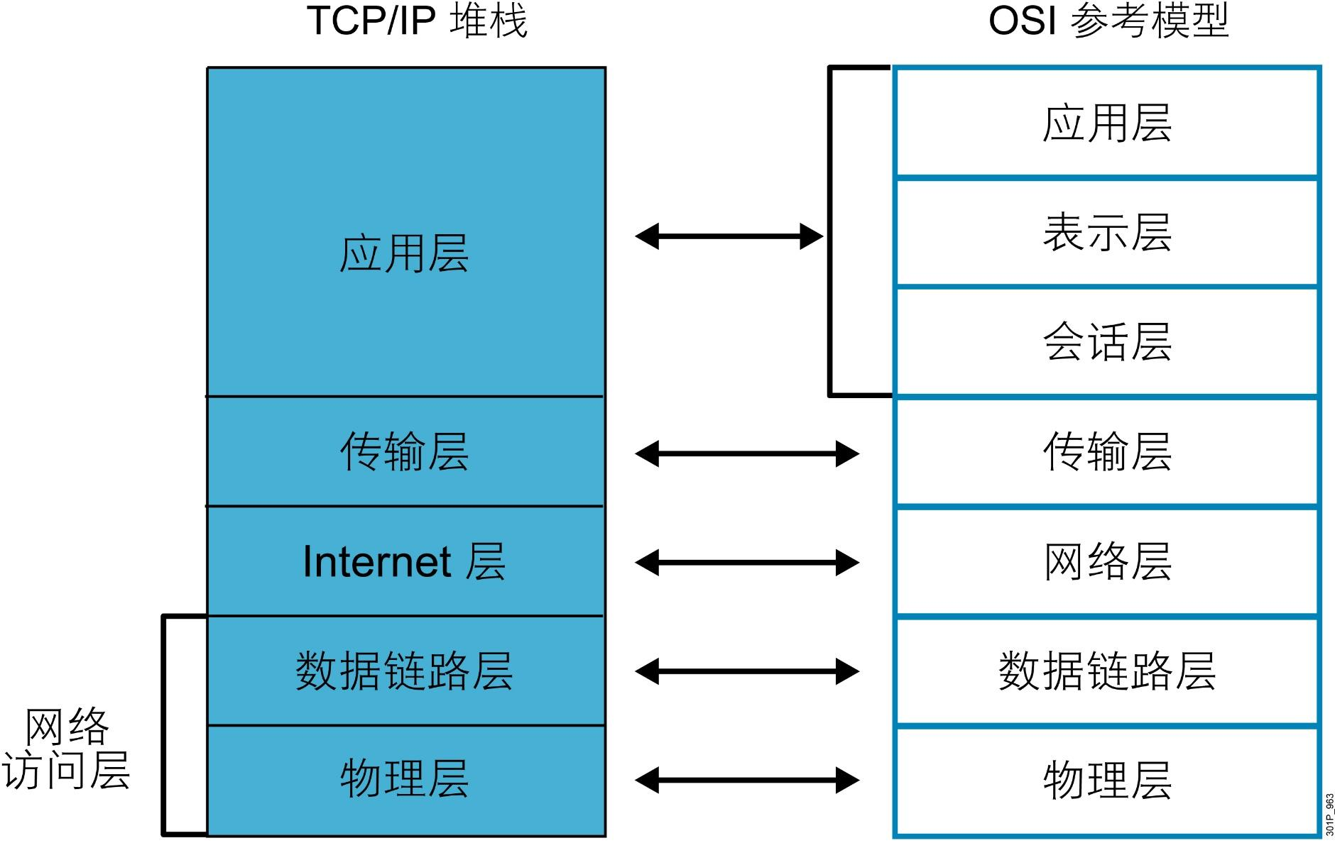 深度解析漯河5G网络协议：核心要素、技术特性与未来趋势  第3张