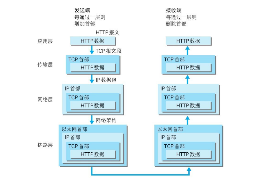深度解析漯河5G网络协议：核心要素、技术特性与未来趋势  第5张