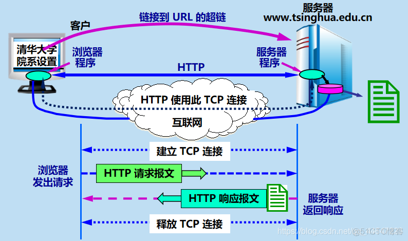 深度解析漯河5G网络协议：核心要素、技术特性与未来趋势  第6张