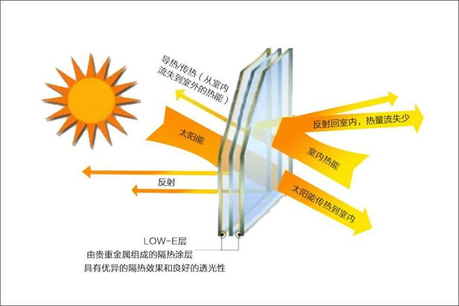 液冷技术的未来：优势、工作原理与应用前景详解  第5张