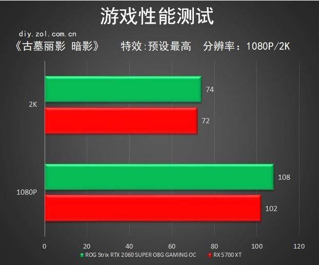 GT210显卡性能深度剖析：适用于高清视频和普通办公，但在3D游戏中的真实表现如何？  第4张