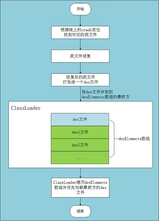 深度解读安卓系统数据包功能、结构与影响：技术视角下的剖析及实际应用探究  第5张