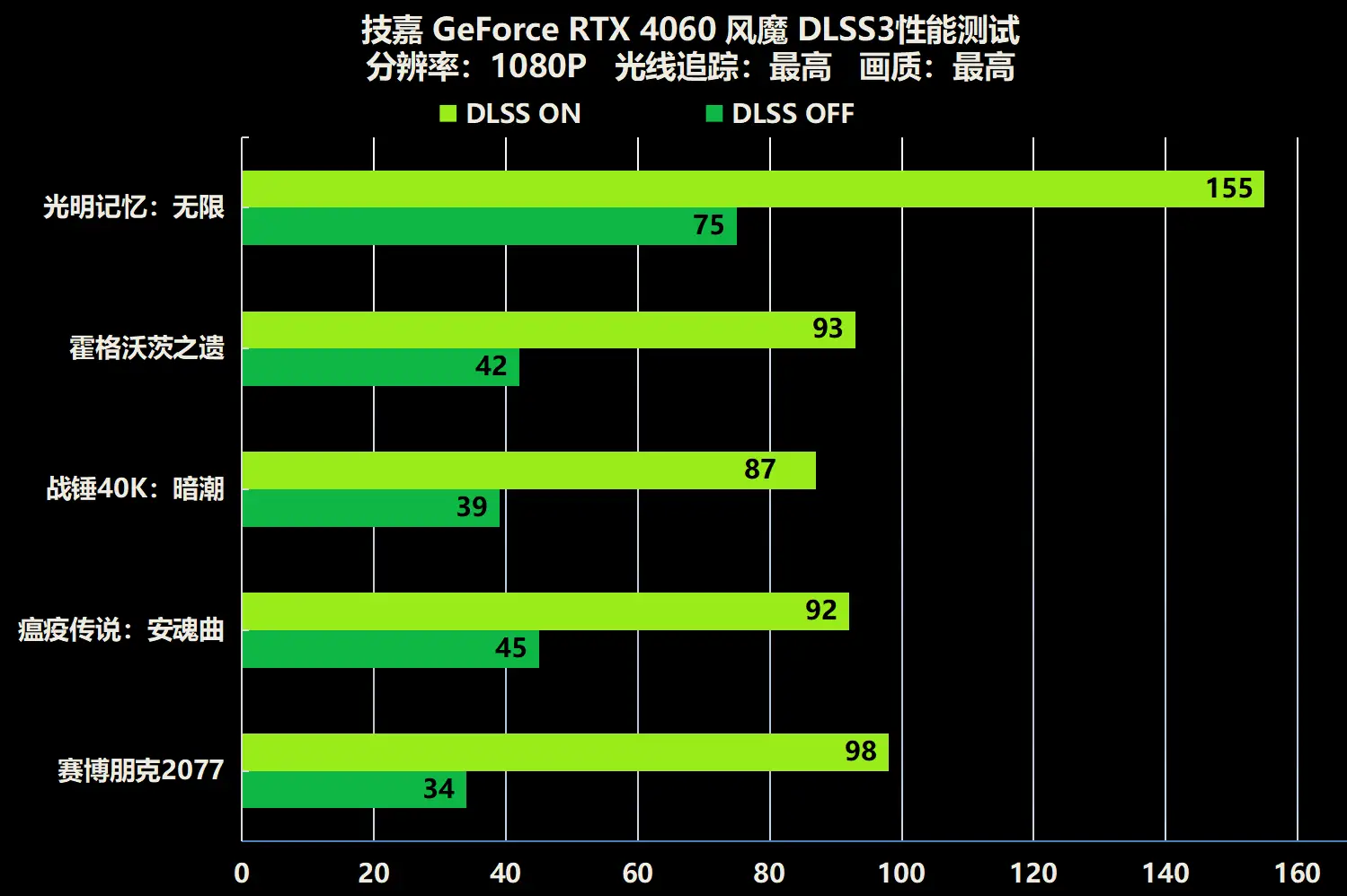 AMD锐龙33300X整机配套方案：性能强劲，价格诱人，全面解析与评价