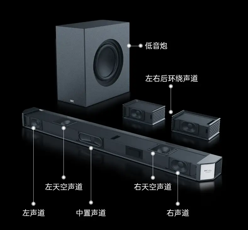 家庭影音娱乐必备技巧：如何科学搭配音箱接电视音响，提升视听体验  第6张