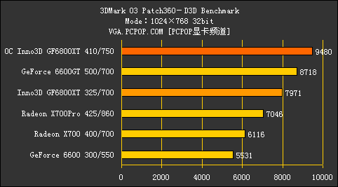 穿越火线高清模式下GT730显卡性能分析与建议  第3张