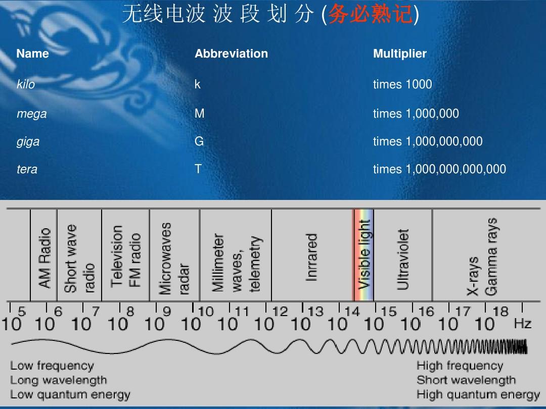 深入理解5G网络运作机制及频段关闭的必要性  第3张