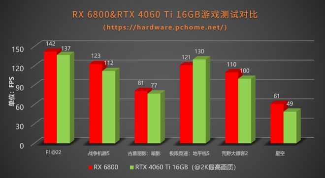 深度剖析HD6850DDR5独立显卡性能与特性：4GB显存背后的卓越表现  第4张