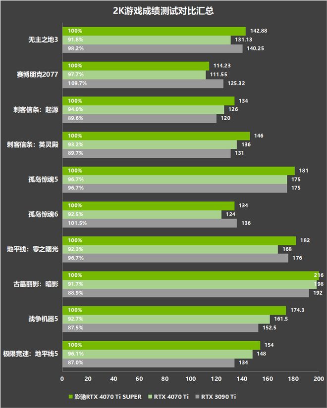 深度剖析HD6850DDR5独立显卡性能与特性：4GB显存背后的卓越表现  第5张