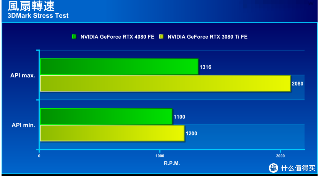 NVIDIA发布的GT720与GT920显卡：性能、价位与应用比较深度分析  第1张