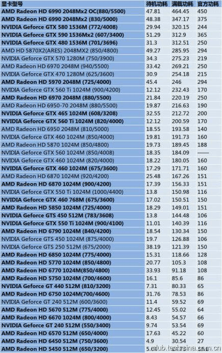 NVIDIA发布的GT720与GT920显卡：性能、价位与应用比较深度分析  第4张