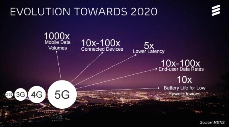 深度解读5G网络：核心概念、技术特性及未来影响