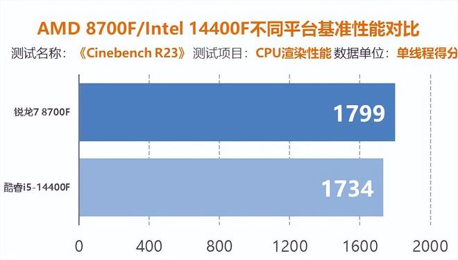 铭瑄GTX1050 2GB GDDR5显卡：性能超越期待，中低端市场的最佳选择  第3张