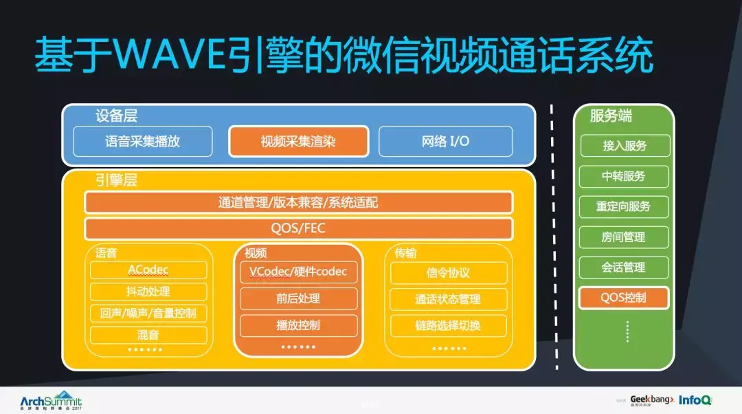 微信安卓操作系统视频功能详解：通话特性、操作指南及策略分享  第4张