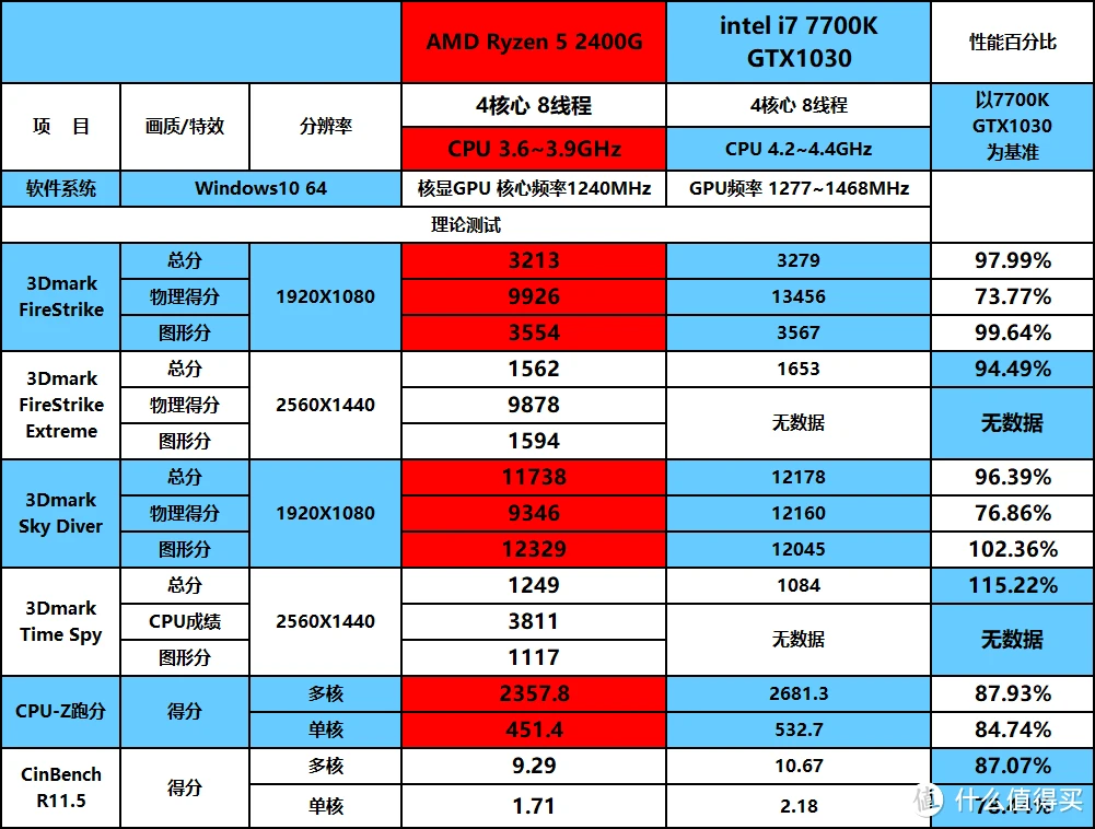 如何在2000元预算内打造能流畅运行英雄联盟的高性能电脑  第7张