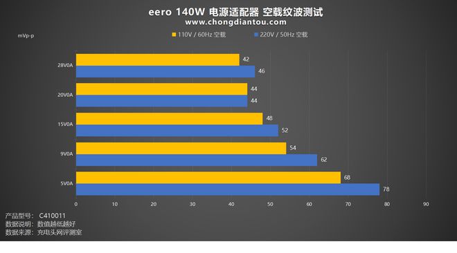 GT440显卡电源需求及性能分析：关键因素解析与注意事项  第3张