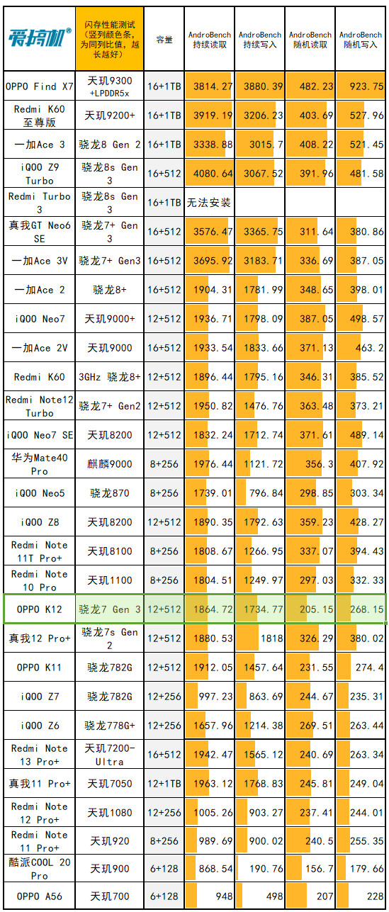 GT440显卡电源需求及性能分析：关键因素解析与注意事项  第6张