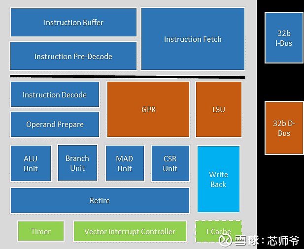 全面解读i7处理器：性能卓越，多任务处理得心应手，高效运算引领科技潮流  第4张