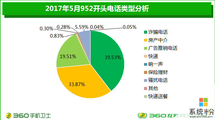 深度解析：电信5G网络用户引领信息化潮流的三大方面  第6张