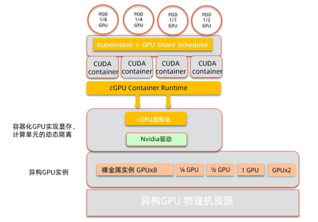 解析英伟达显卡型号：GF与GT的独特价值与重要性揭秘  第2张