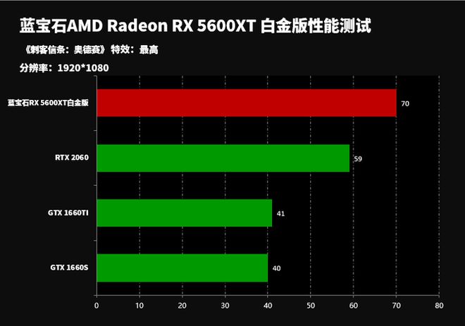 深度剖析蓝宝石HD65701GDDR5显卡：性能特性及应用环境解析  第2张