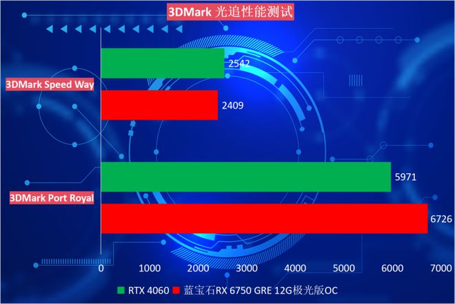 深度剖析蓝宝石HD65701GDDR5显卡：性能特性及应用环境解析  第6张