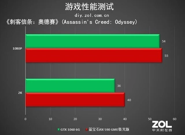 深度剖析蓝宝石HD65701GDDR5显卡：性能特性及应用环境解析  第10张