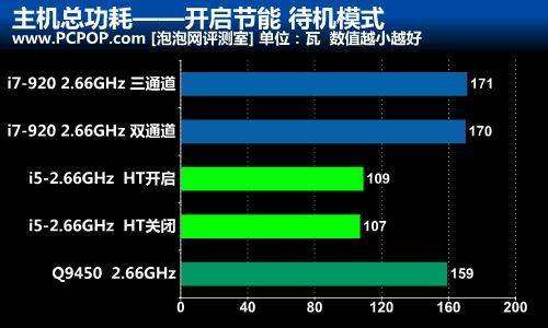 解读i5-4590机型性能及适用场景：从多角度全面探索此款产品的实力与应用  第6张