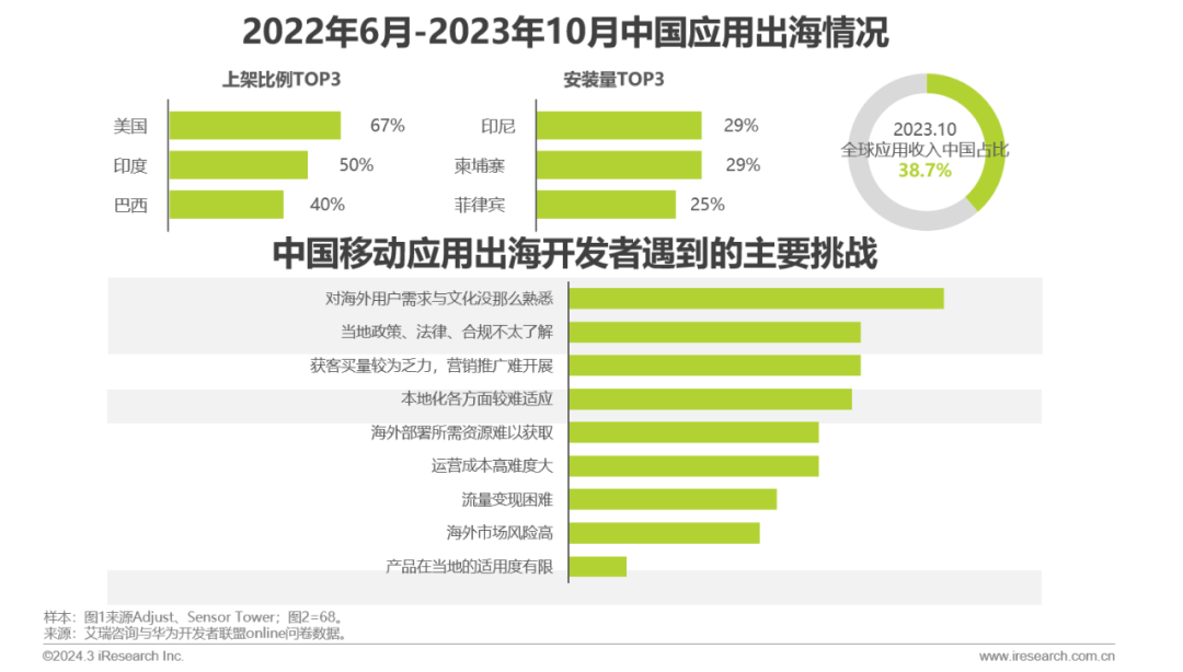 非洲5G技术引领数字化转型，开启充满生机的大陆新时代  第9张